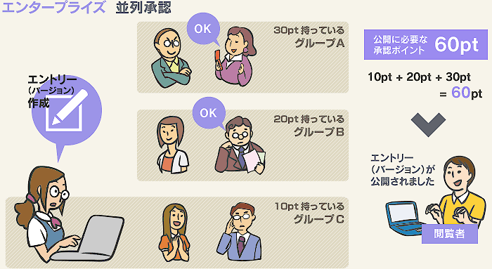 並列承認